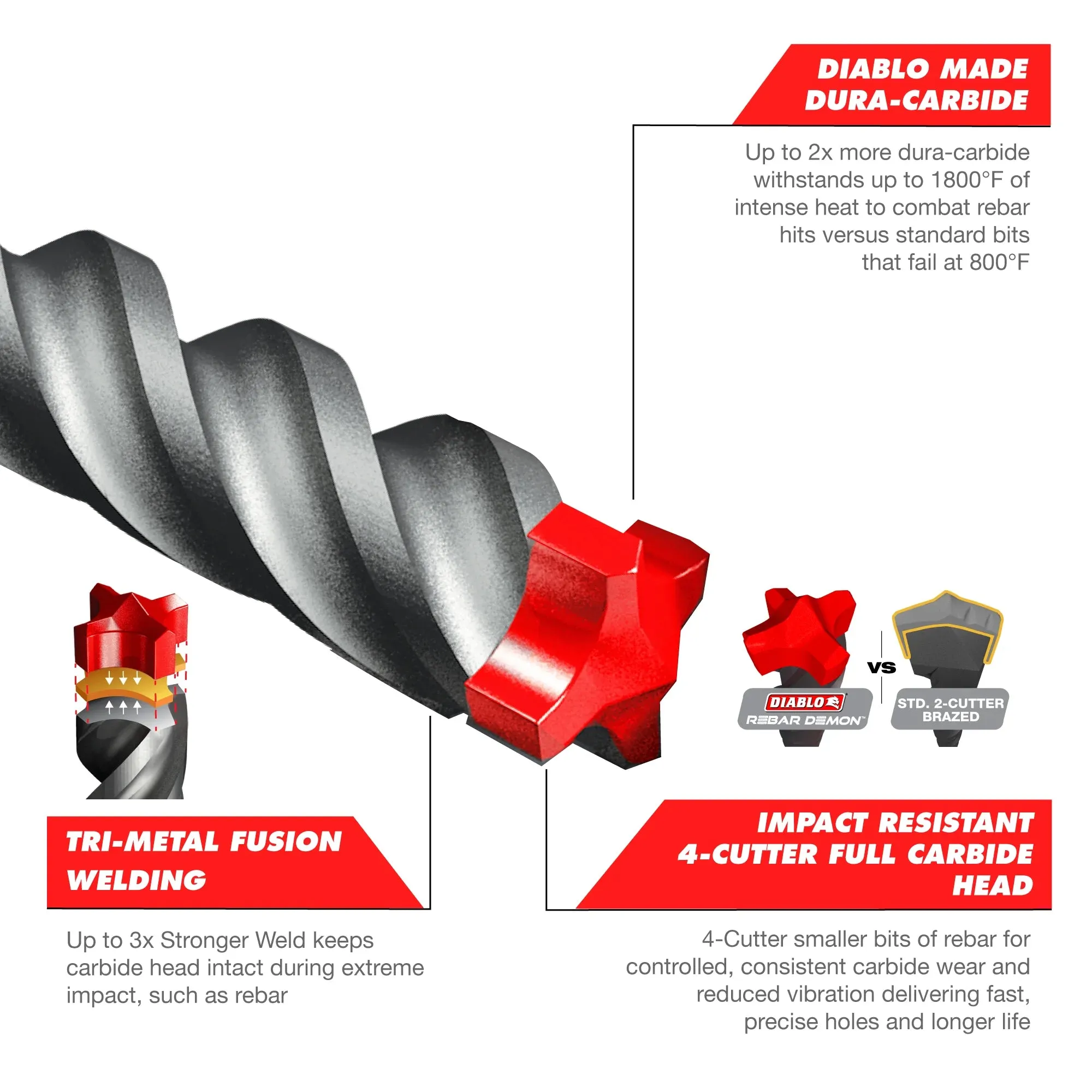 Diablo Tools DMAPL4250 3/4 in. x 8 in. x 10 in. Rebar Demon™ SDS-Plus 4-Cutter Full Carbide Head Hammer Drill Bit