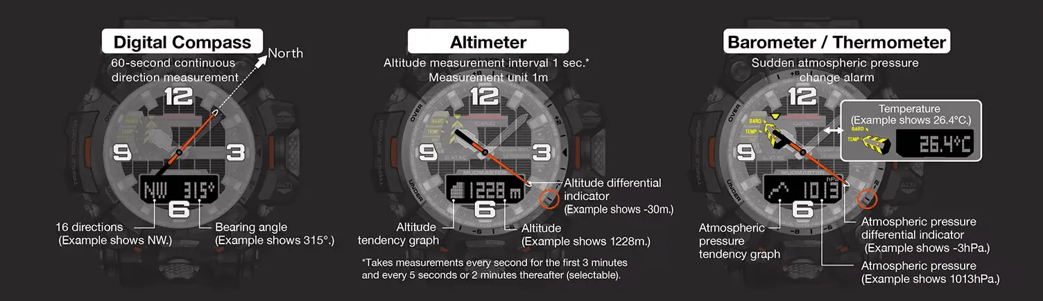 Rugged G-Shock Mudmaster GWG-2000-1A5 Digital & Analog Watch - Durable Military-Style Timepiece