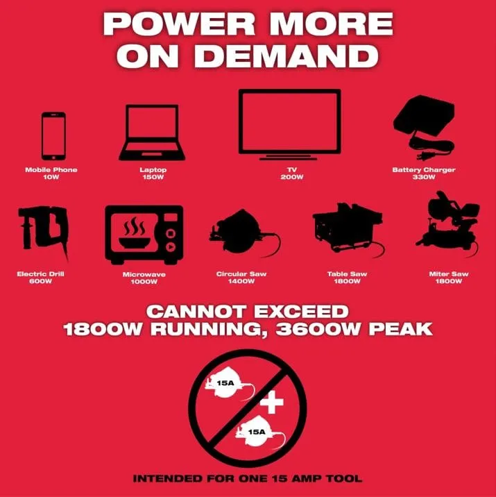 Milwaukee MX FUEL Carry-On Power Supply Kit